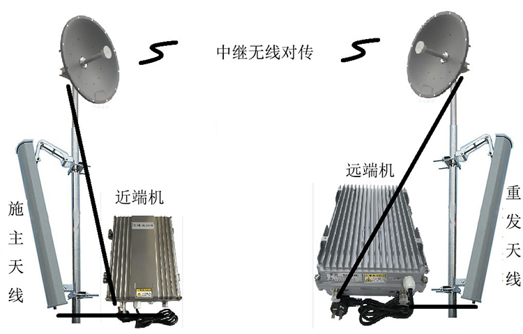 金湾智能无线拉远移频中继直放站近端机远端机